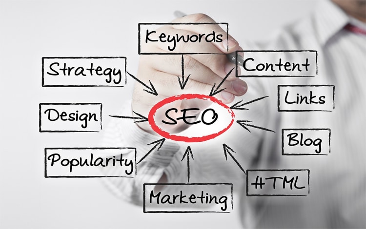 3 Important Components of SEO Marketing