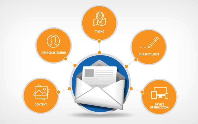 7 Tips to Make Your Email Marketing More Successful
